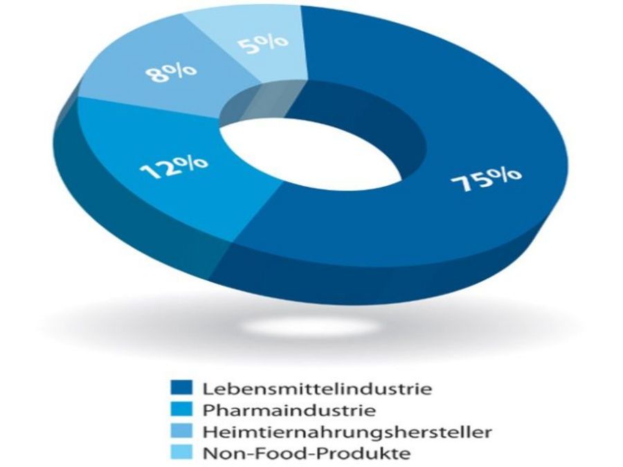 Als Kunde richtig gut aufgehoben