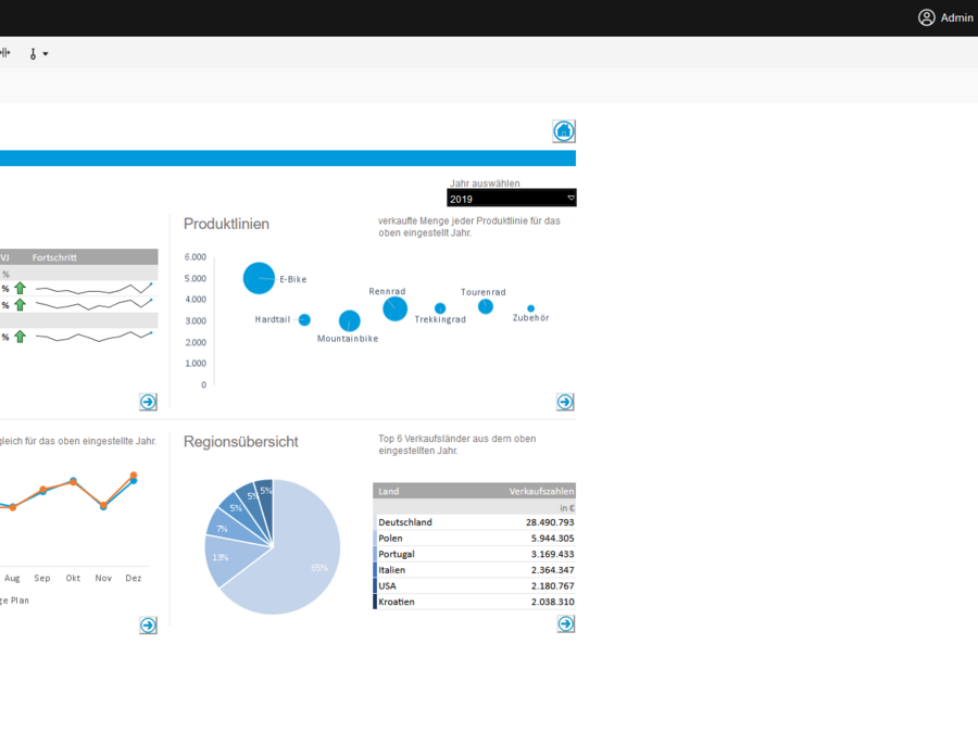 elKomBI - Business Intelligence