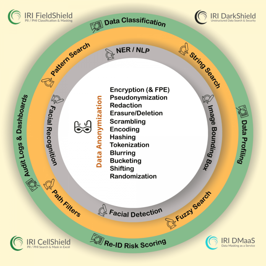 PCI DSS - Statische und dynamische Datenverschlüsselung für Konformität von sensiblen Kartendaten PCI DSS - Statische und dynamische Datenverschlüsselung für Konformität von sensiblen Kartendaten