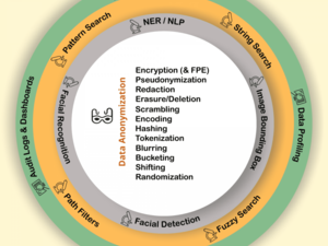 PCI DSS - Statische und dynamische Datenverschlüsselung für Konformität von sensiblen Kartendaten