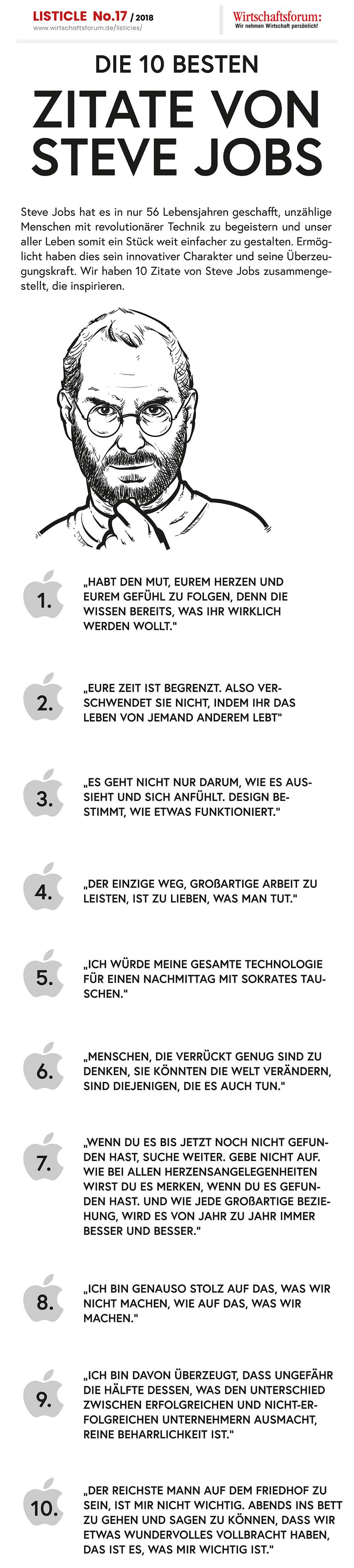 Die 10 besten Zitate von Steve Jobs - Wirtschaftsforum Listicle