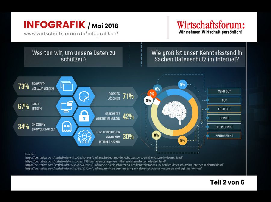 Infografik Datenschutz & DSGVO Teil 2 von 6