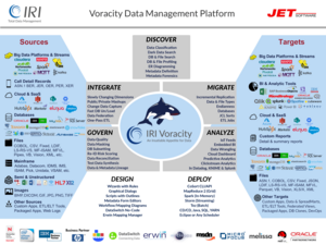 Talend Data Integration - Talend Data Fabric beschleunigen und Daten via Datenmaskierung oder synthetische Testdaten für TDM schützen