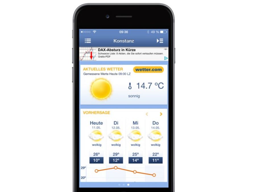 Die wetter.com App Ansicht auf einem Smartphone 