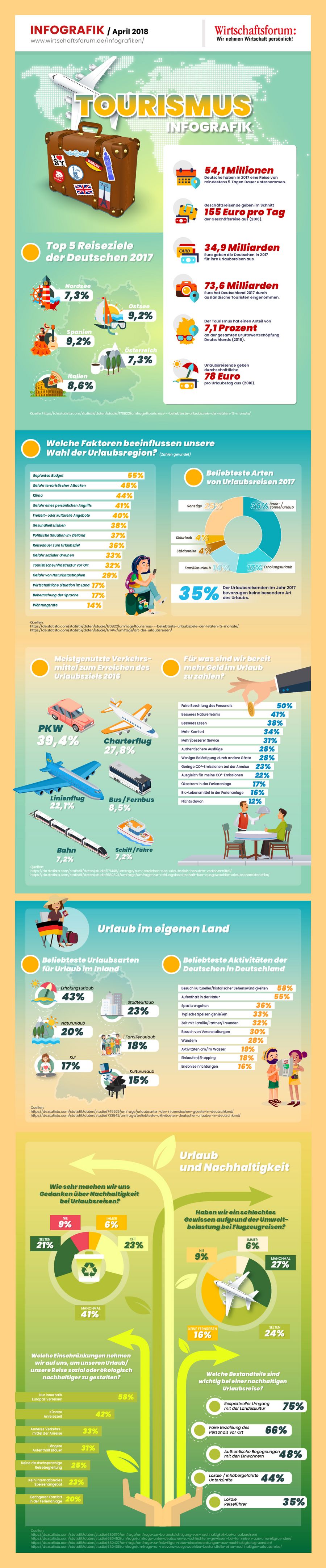 Tourismus Infografik gesamt