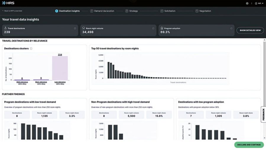 HRS Procurement Plattform