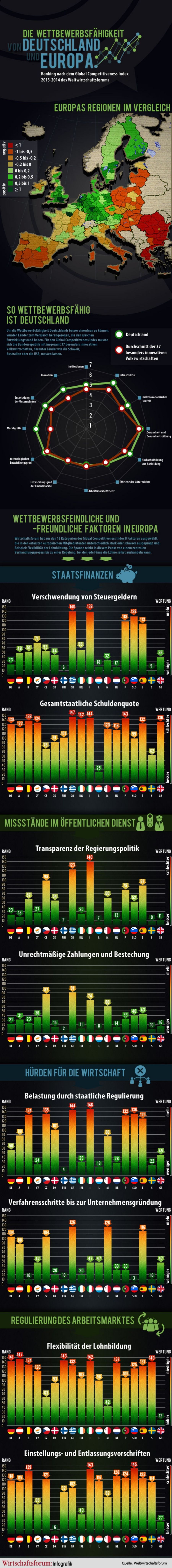 Wettbewerbsfähigkeit