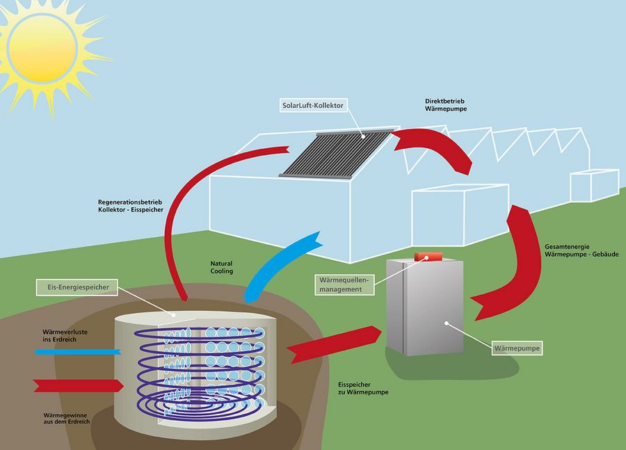 Viessmann Schema Funktionsweise