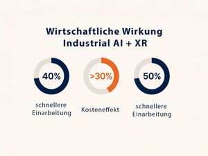 Der wirtschaftliche Einfluss von KI und XR in der Industrie