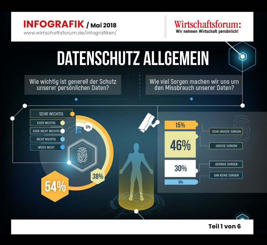 Infografik Datenschutz & DSGVO Teil 1/6