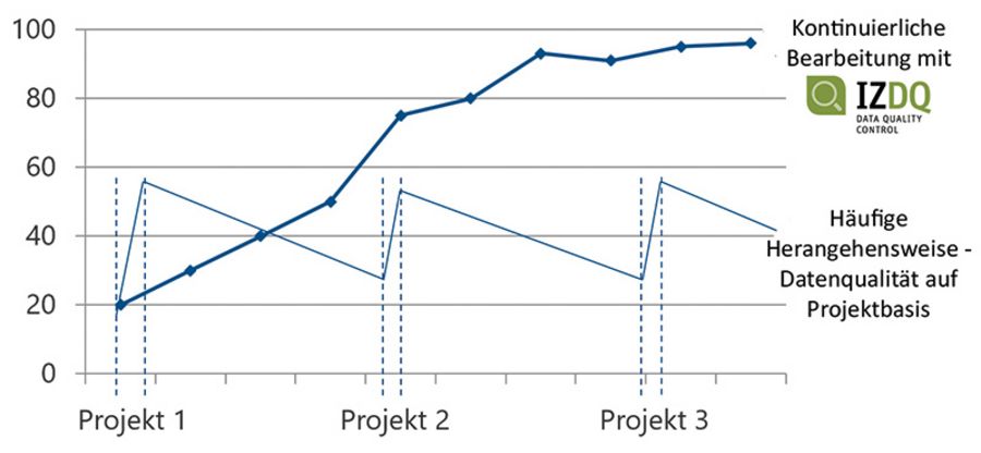 humanIT Software IZDQ