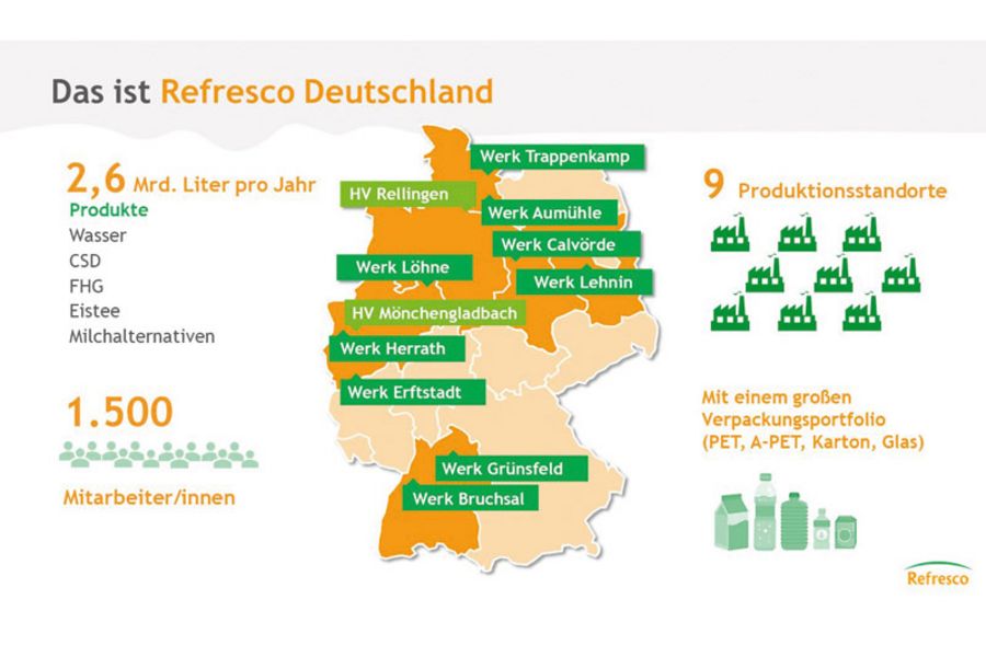 Refresco Deutschland in Zahlen