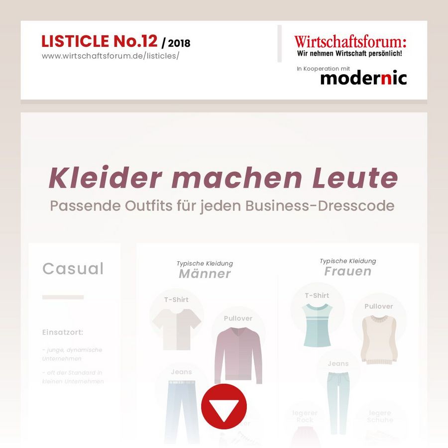 Kleider machen Leute – Passende Outfits für jeden Business-Dresscode - Wirtschaftsforum Listicle