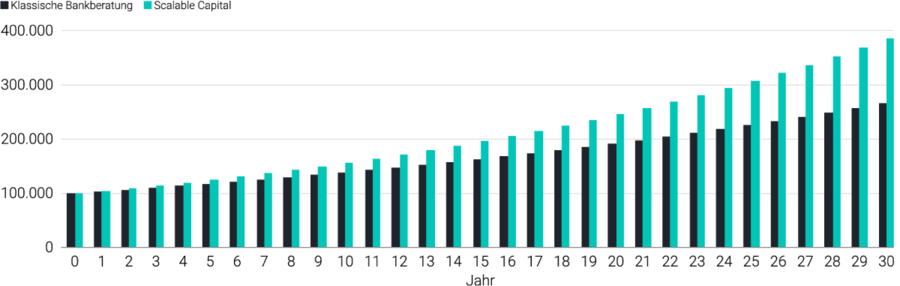 Chart Cost Comparison