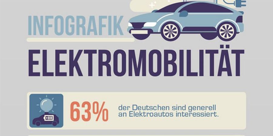 Elektromobilität