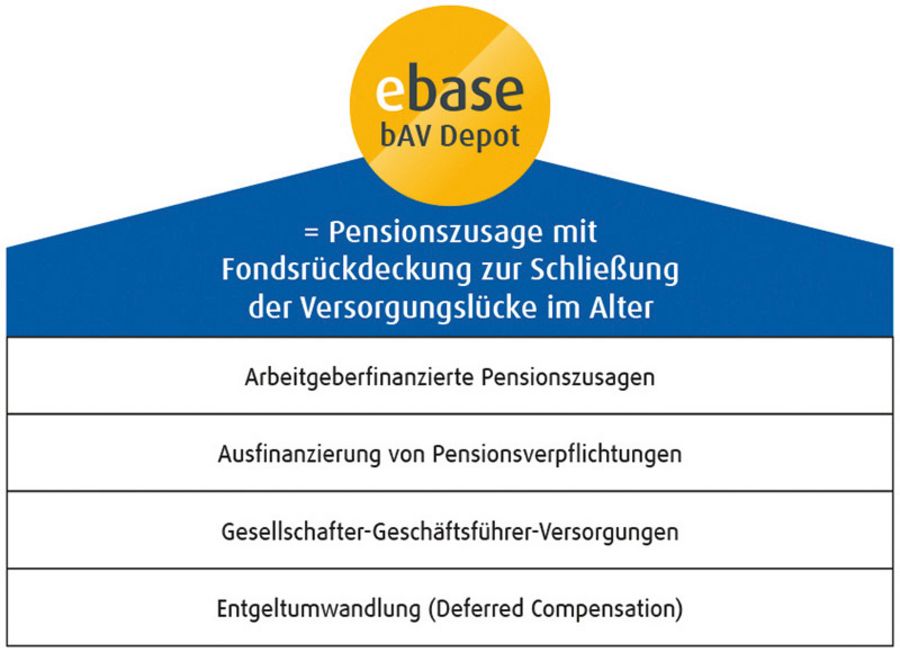 ebase bav depot