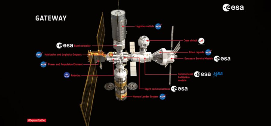 DSI Aerospace Gateway Projekt