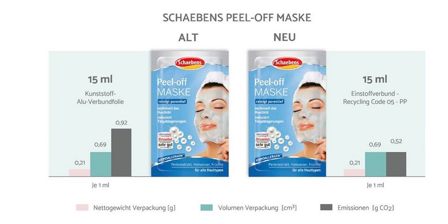 Haus Schaebens Peel off Maske