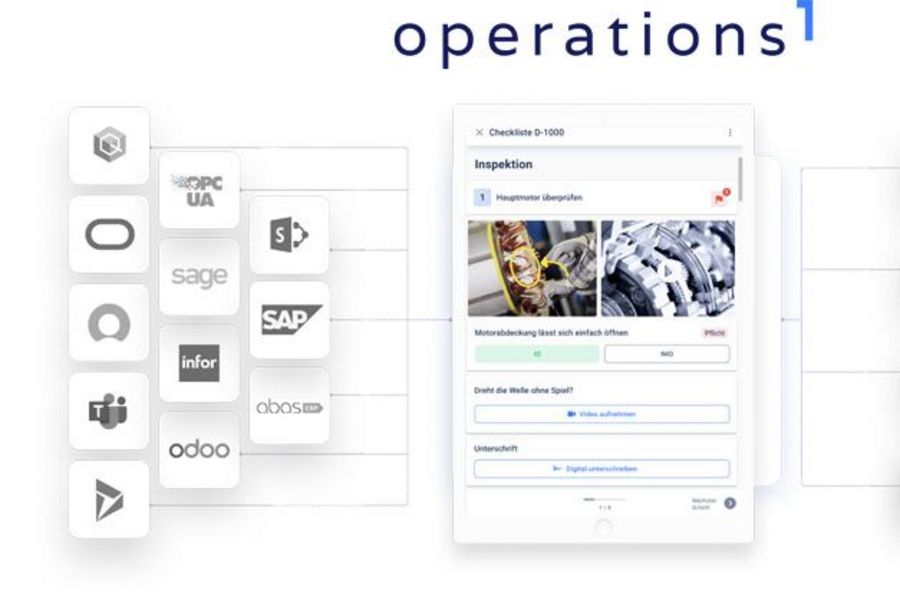cioplenu Operations1 Integration