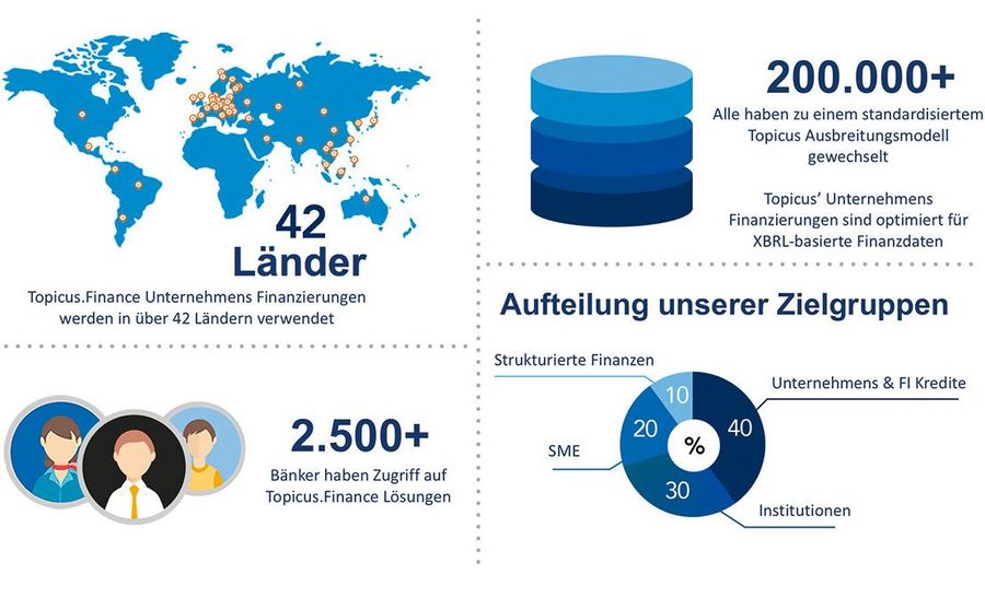 Die Angebotsübersicht von Topicus.Finance