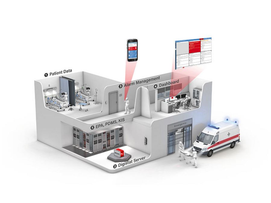 Ascom Heathcare Plattform