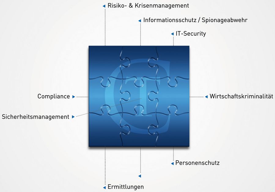 Krisenmanagement-Ansatz von Corporate Trust