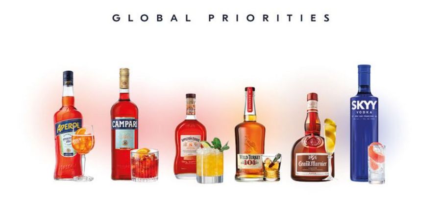 Campari Global Priorities