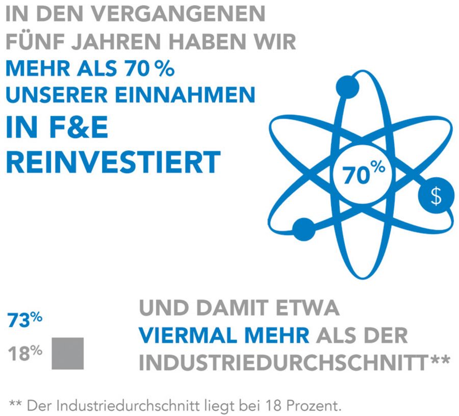Vertex Pharmaceuticals (Germany) GmbH
