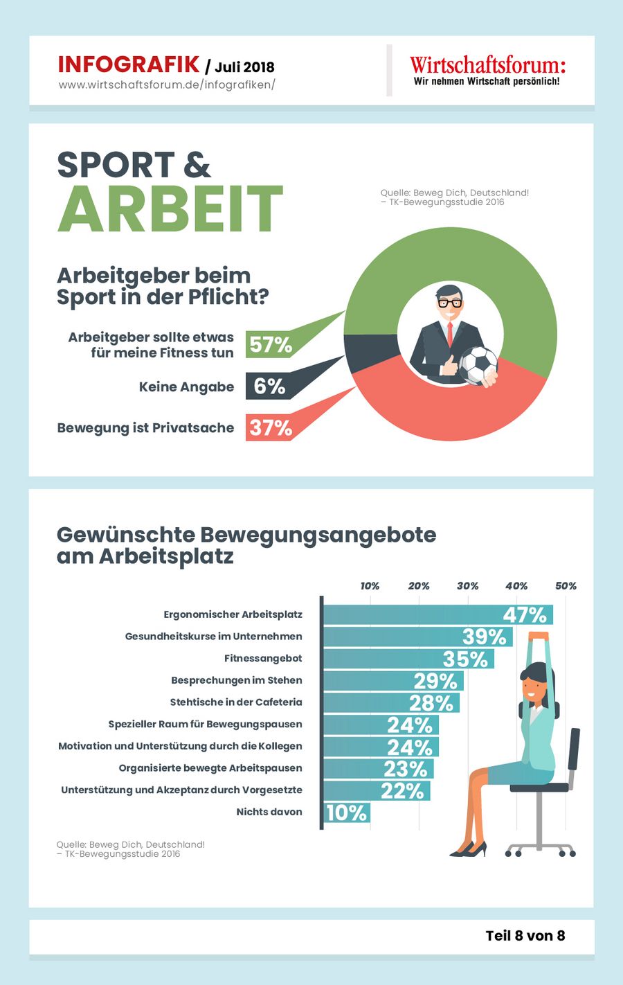 Sport und Arbeit