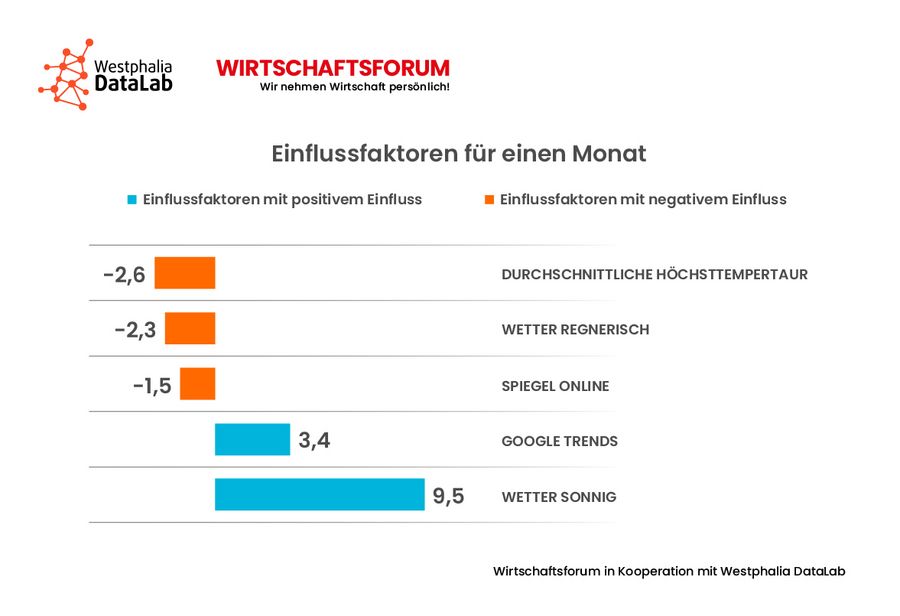 Data Science Abbildung 4