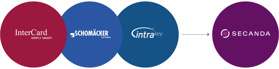 Schomäcker GmbH vereint Kräfte mit SECANDA Systems AG nach erfolgreicher Fusion