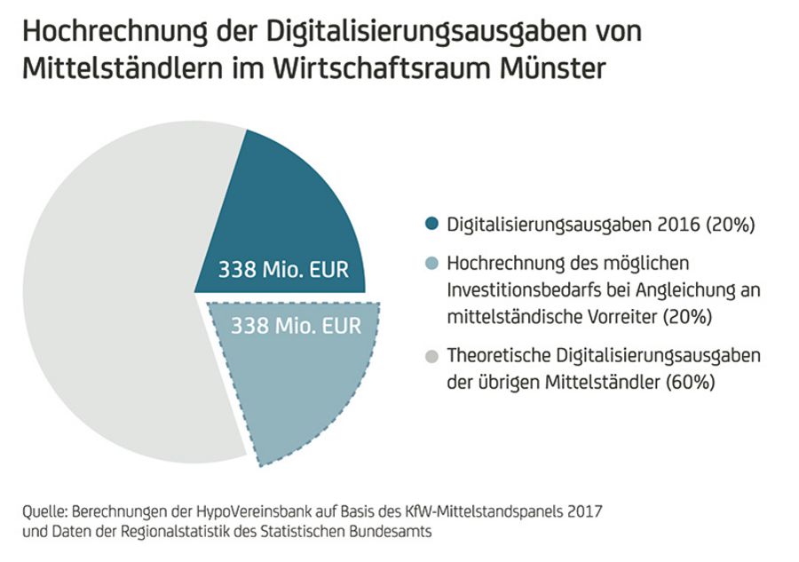 Digitalisierungsausgaben Münster
