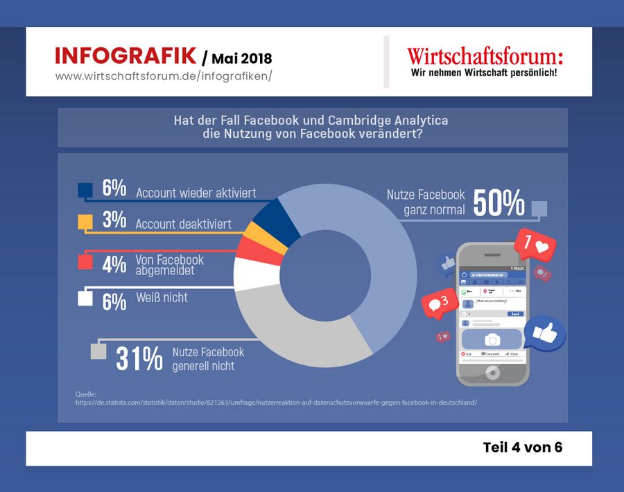 Infografik Datenschutz & DSGVO Teil 4 von 6