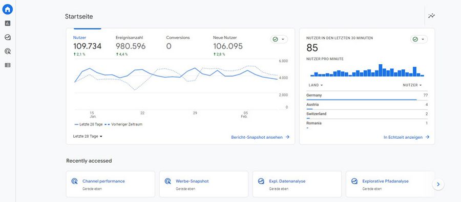 milaec Google Analytics 4 Dahsboard