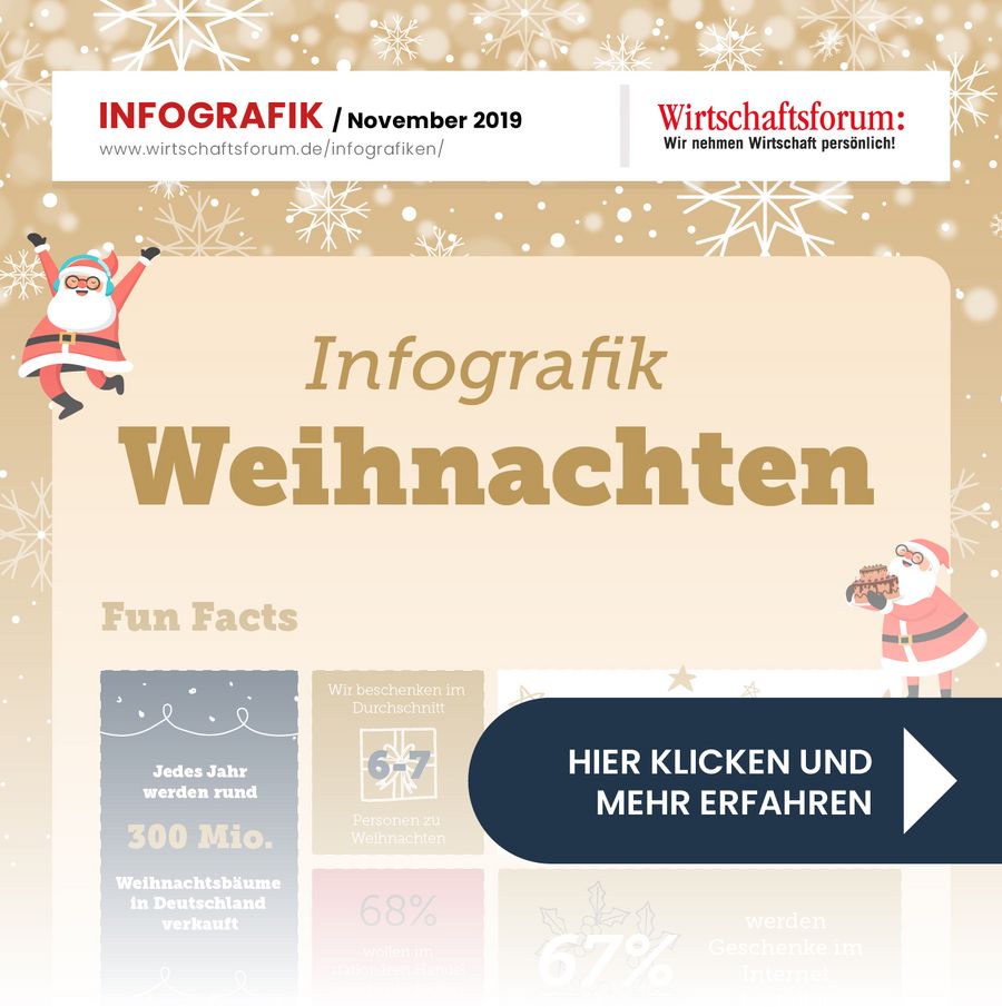 Infografik Weihnachten