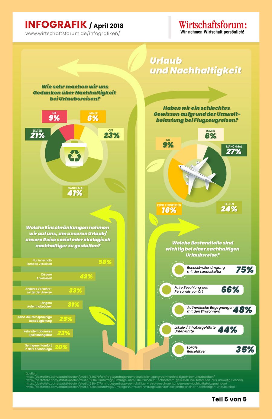 Infografik Teil 5/5