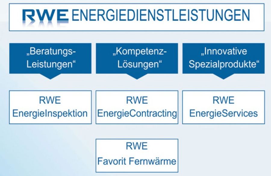 Das Leistungsspektrum konzentriert sich auf Beratung, Kompetenzlösungen und innovative Sonderprodukte