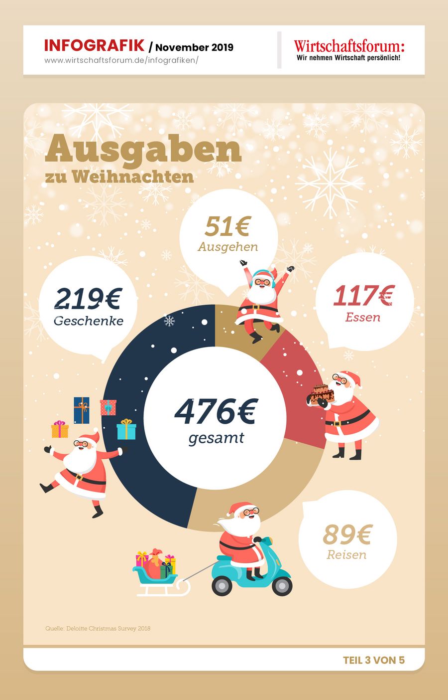 5 Fakten zu Weihnachten