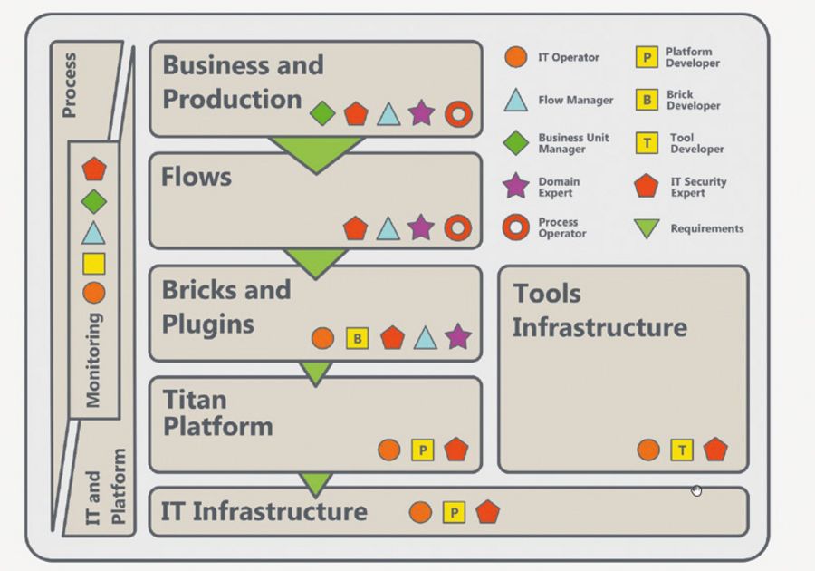 wobe-systems GmbH