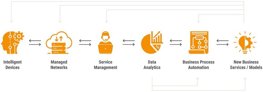 Noser Engineering Portfolio