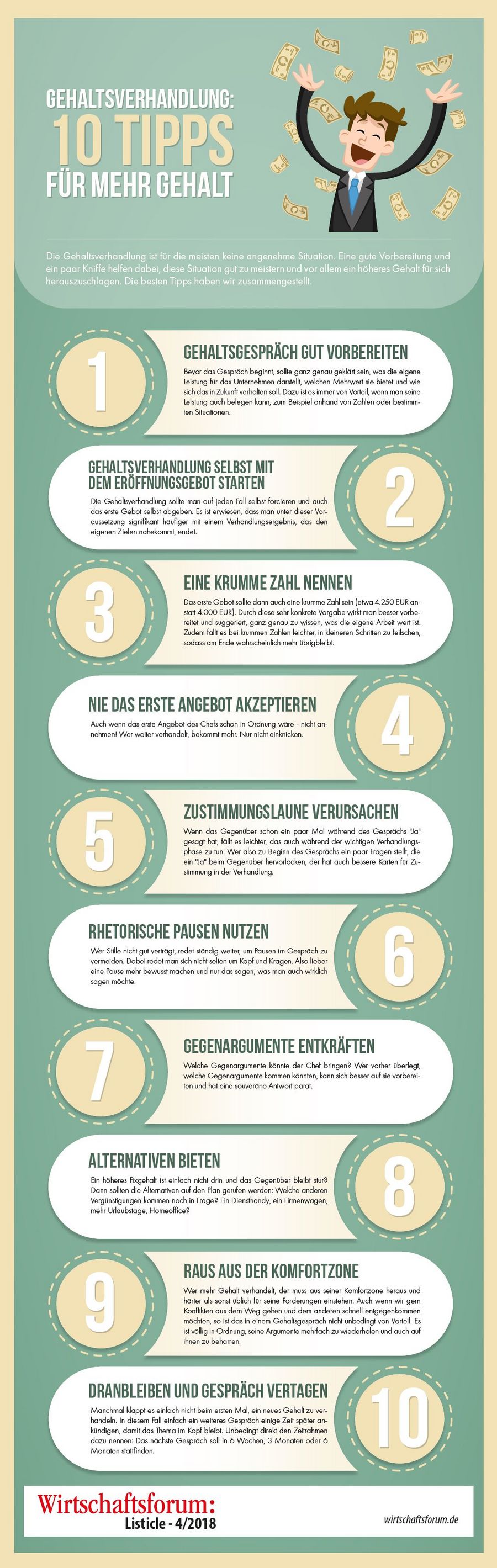 10 Tipps für mehr Gehalt - Wirtschaftsforum Listicles