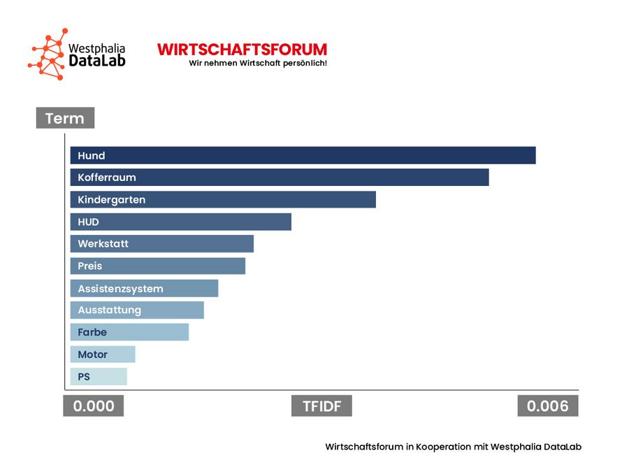 Social-Media-Kommentare 