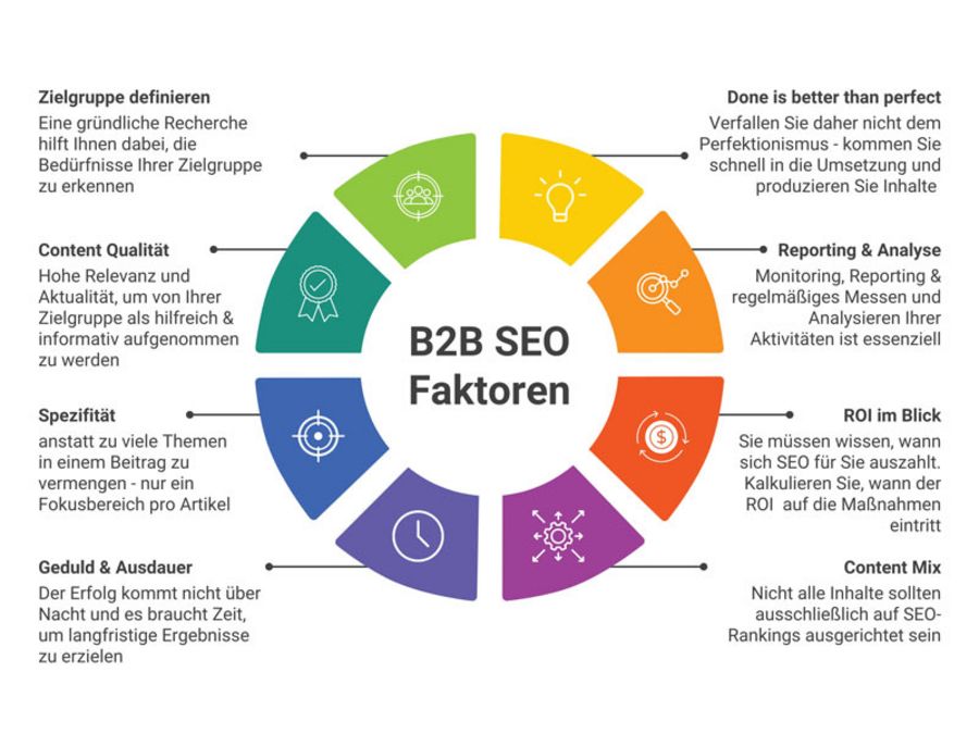 B2B SEO Faktoren