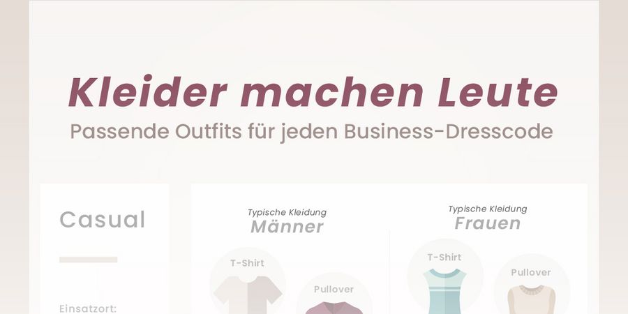 Kleider machen Leute – Passende Outfits für jeden Business-Dresscode - Wirtschaftsforum Listicles