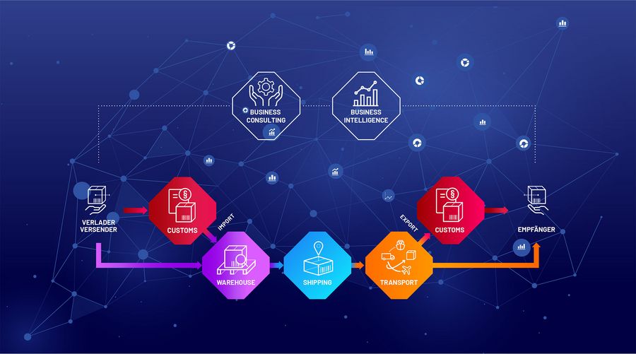 MHP Software Simple Chain