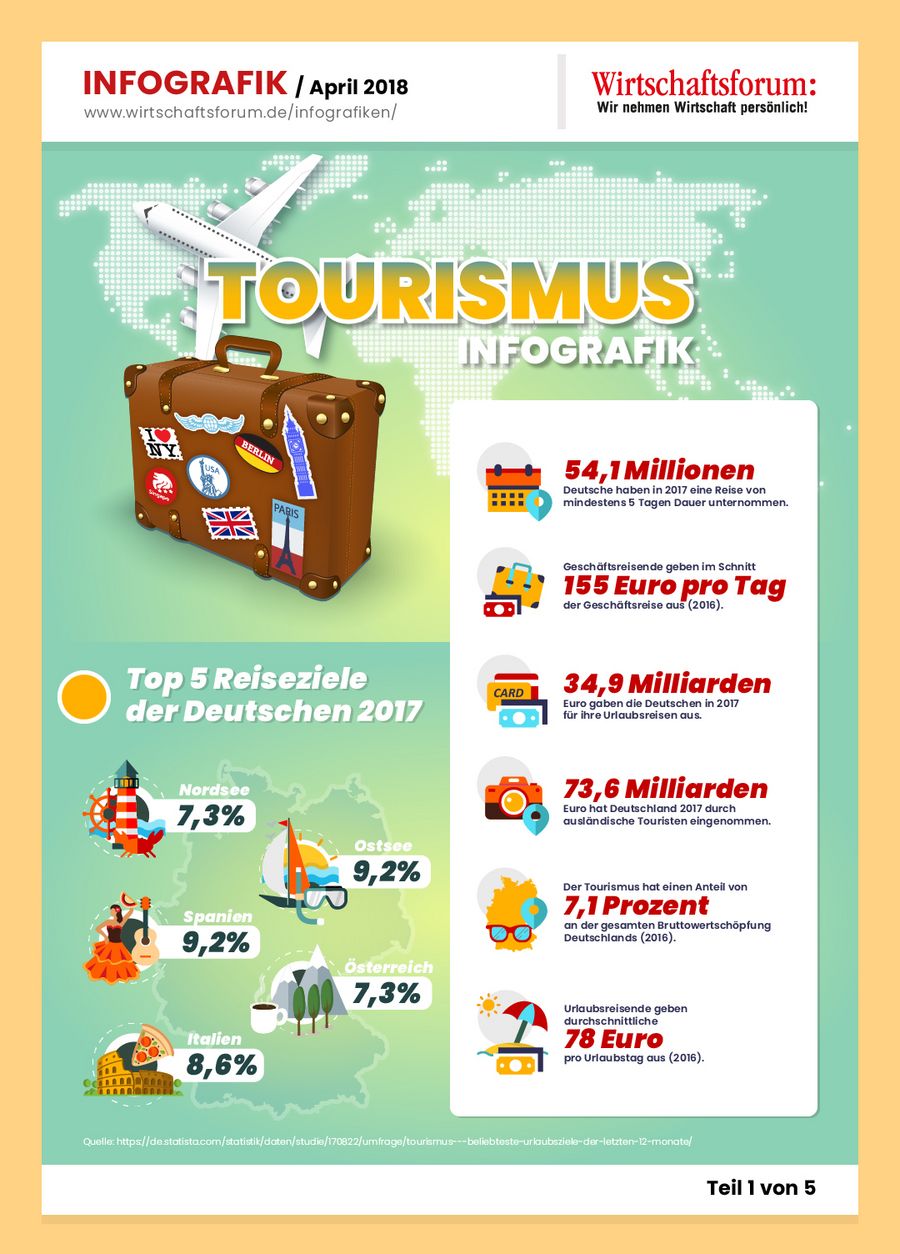 Tourismus Infografik Teil 1