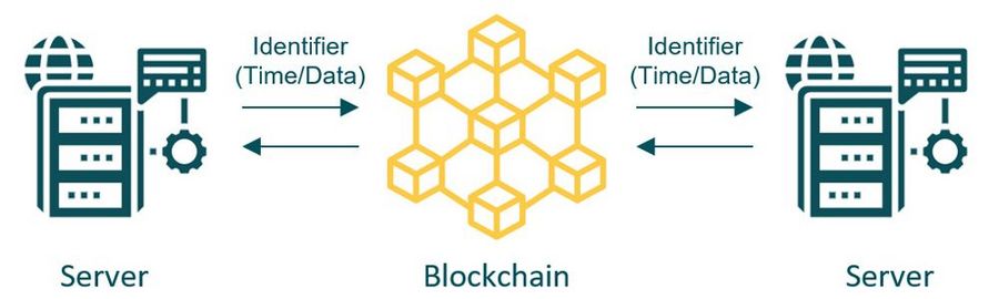 Bankhaus von der Heydt Blockchain-Technologie