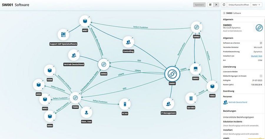 TOPdesk Asset Management