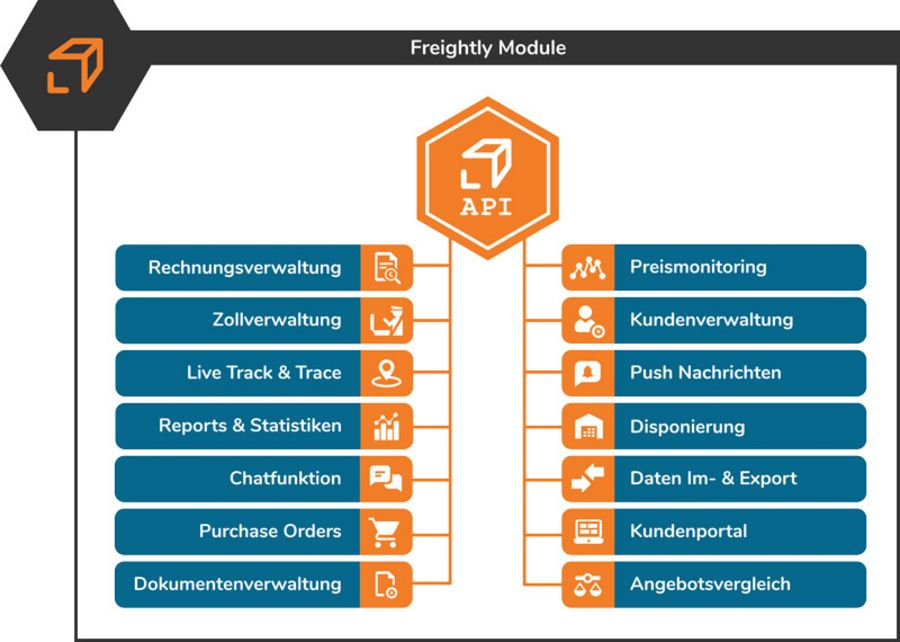 Freightly Module