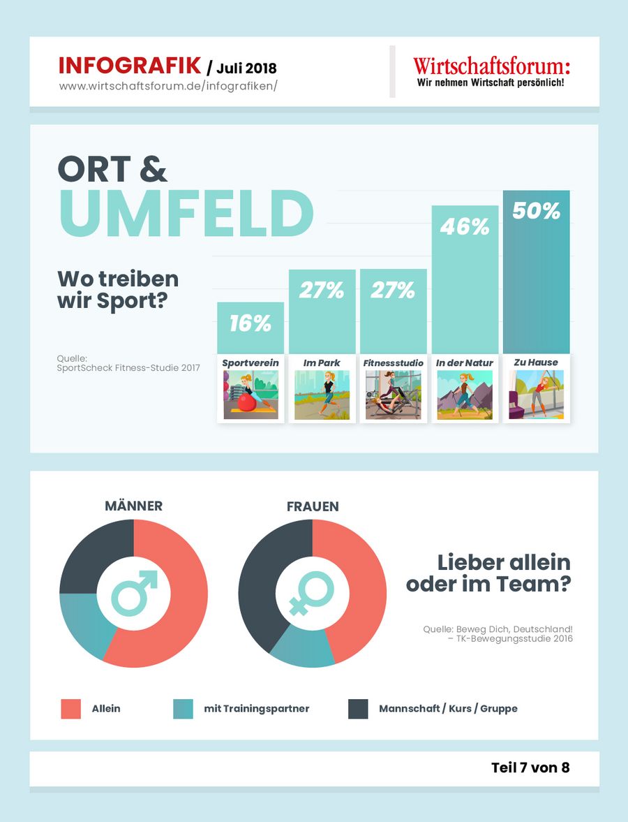 Wo treiben wir Sport?